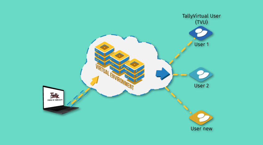 Tally-Single-User